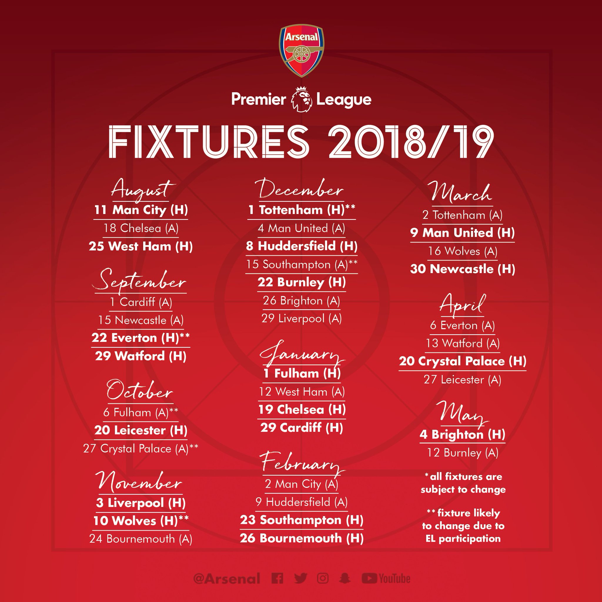 Arsenal FC on Twitter: 