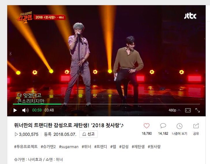 deariejinwoo_'s tweet photo. [INFO] เพลง “First Love 2018” ของ #WINNER ในรายการ Sugar man มียอดวิวมากกว่า 3 ล้านวิวใน Naver TV ถือเป็นการแสดงที่มียอดวิวสูงที่สุดจากทั้ง 2 ซีซั่น 👏🏻👏🏻👏🏻👏🏻

#위너_첫사랑300만뷰_축하해
🎥https://t.co/fxJr2WRr1C https://t.co/eYBJdNYu3d