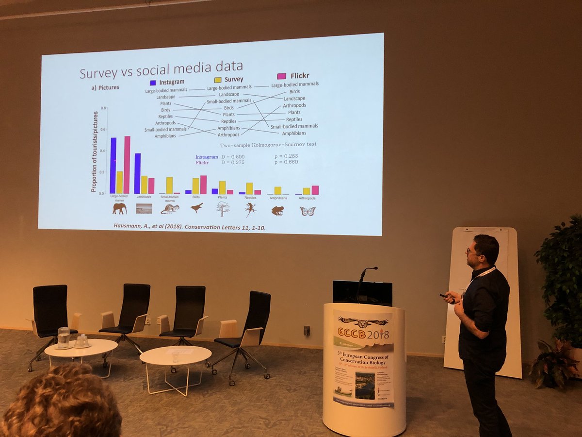 digigeolab's tweet photo. . @EnTembo emphasises the importance of validation when using social media data in conservation science in our presentation at #ECCB2018 

@digigeolab @SomeConRG @wildtrade @helsinkiuni @KumpulaScience https://t.co/276VSbYZsP