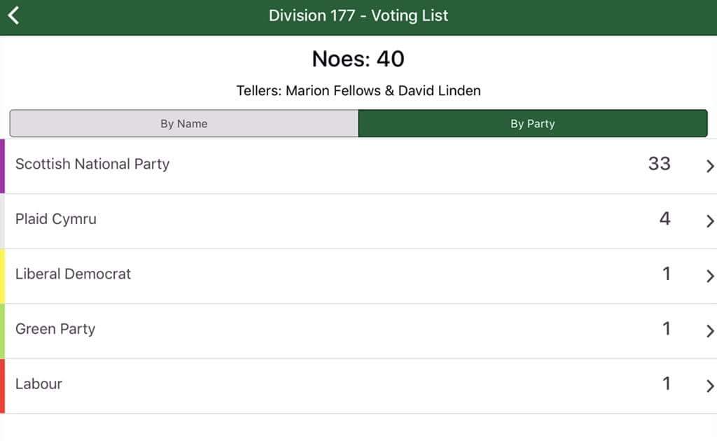 Ozygmios's tweet image. On Tuesday, my MP - @DaniRowley - showed up in the chamber during the vote on the devolution amendment to the EU Withdrawal Bill - and then abstained from the vote.

If this is the change #Labour wish to bring to Scotland, thanks but no thanks. #KeepYerChange
