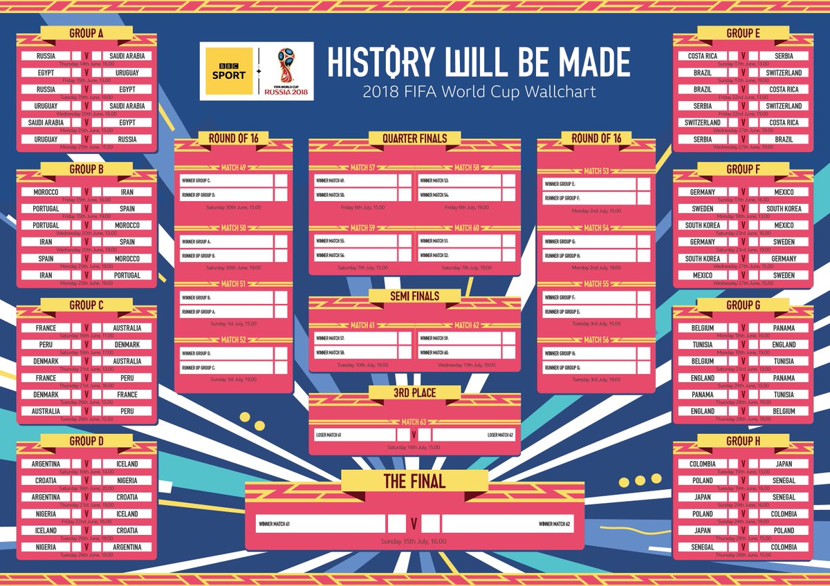 Wall Chart Of World History Download