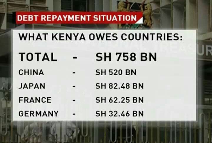 solo_ambuku's tweet photo. @lloydOnyango #BudgetTZ2018 vs. #BudgetKE2018 . #STOPTheseTHIEVES in #CorruptionKE , #EconomyKE = stolen #DebtKE , #EurobondHeist #SGRscam , et al. ๐ https://t.co/oqN4HQ2rZ5