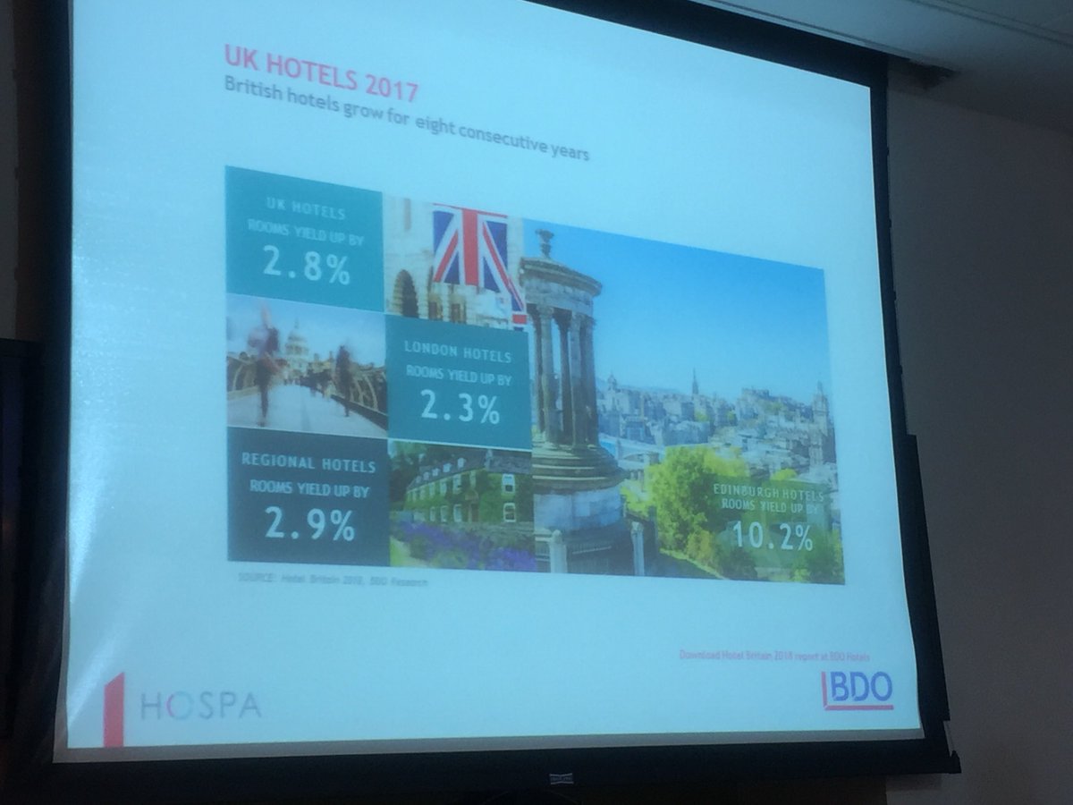 Robert Barnard of <a href="/BDOhospitality/">BDOhospitality</a> talking on UK hotel facts and figures.  Aberdeen is making a comeback in the first quarter of 2018 as oil prices slowly improve.
