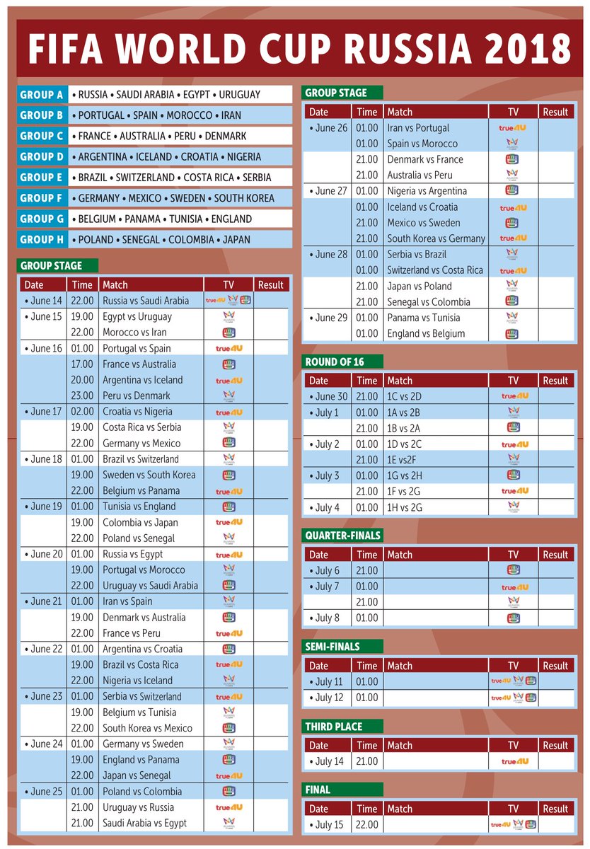 World Cup 2018 Round Of 16 Chart