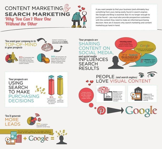 🔍How to use Content Marketing: #Infographic #Makeyourownlane #OnlineMarketing #EmailMarketing #SocialMediaMarketing #InternetMarketing #DigitalMarketing #SMM #Analytics #Advertising #SEO #Marketing #ContentMarketing #blogging #metrics #TwitterMarketing #SMM #SMO #Growth