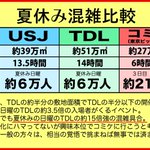 非オタの一般人がコミケに行きたい？この夏休み混雑比較を見ても同じこと言える？!