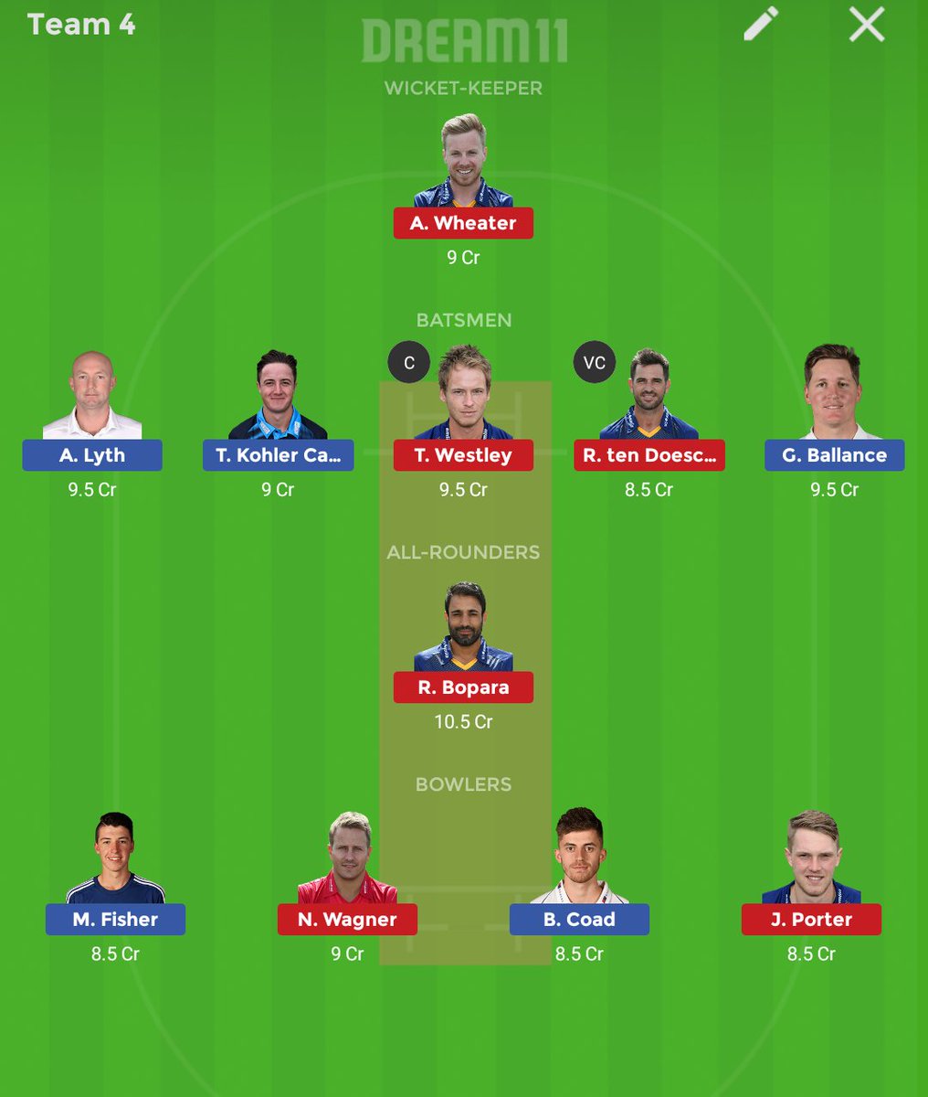 Dream11_Geek's tweet photo. #Dream11 team for #YORvsESS

News: Root, Bairstow, Rashid, Willey, Plunkett on national duty. H Brook, J Brooks, B Coast, Leaning available

#RLODC #EnglishODDCup #ESSEX #YORKSHIRE #halaplay #Myteam11 #RoyalLondonCup #FantasyCricket #FootballWorldCup2018 

Like, Follow &amp; Retweet https://t.co/6YJm6LmUW5