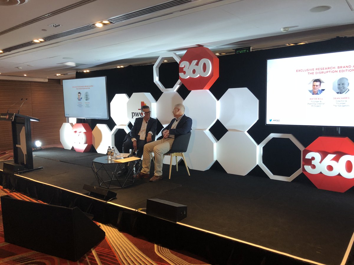 We are live at Mumbrella360. @waydebull and Dean Harris (The Navigators) presenting the results of Brand Alpha Pt 2: The Disruption Edition.