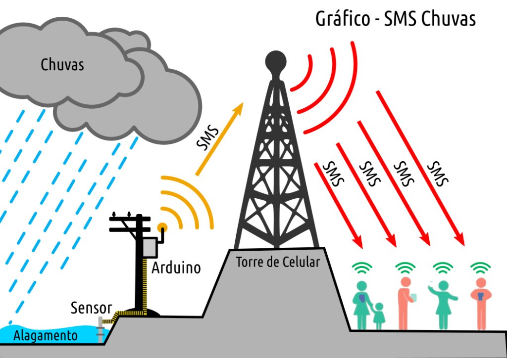 [:br]SMS Chuvas[:] ateliehacker.com/sms-chuvas/