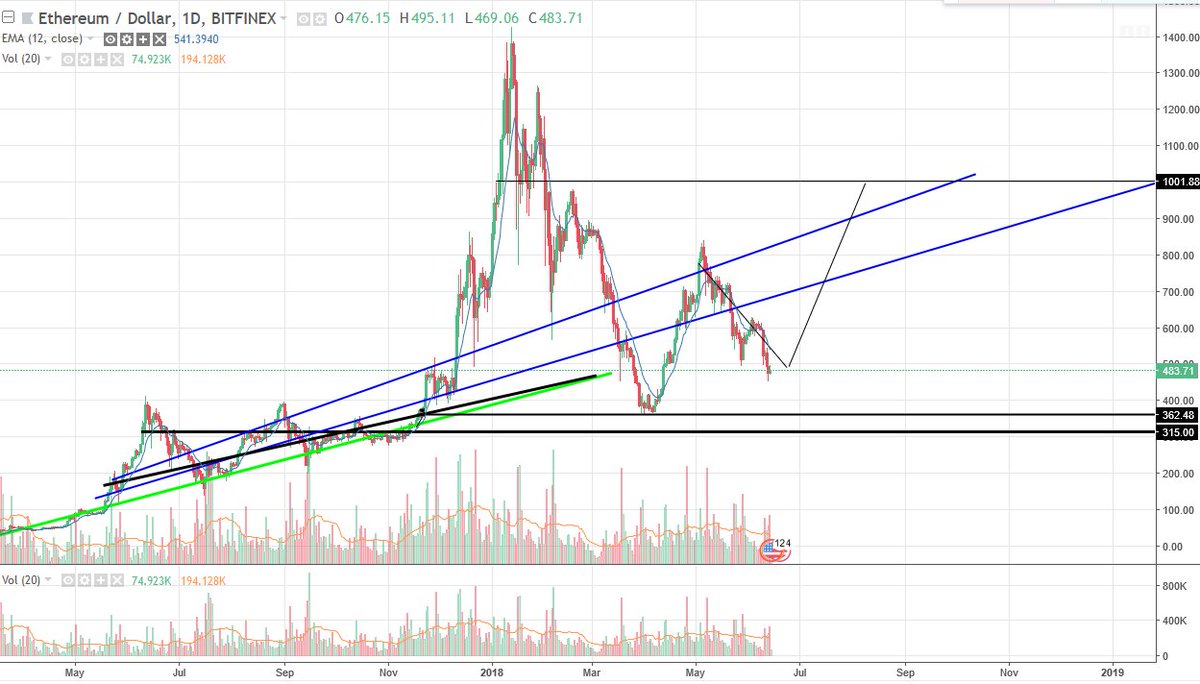 Crypto Charts tweet media