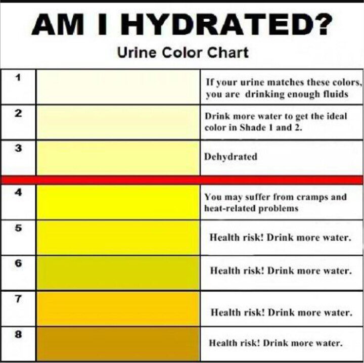 Urine Colour Chart Nhs