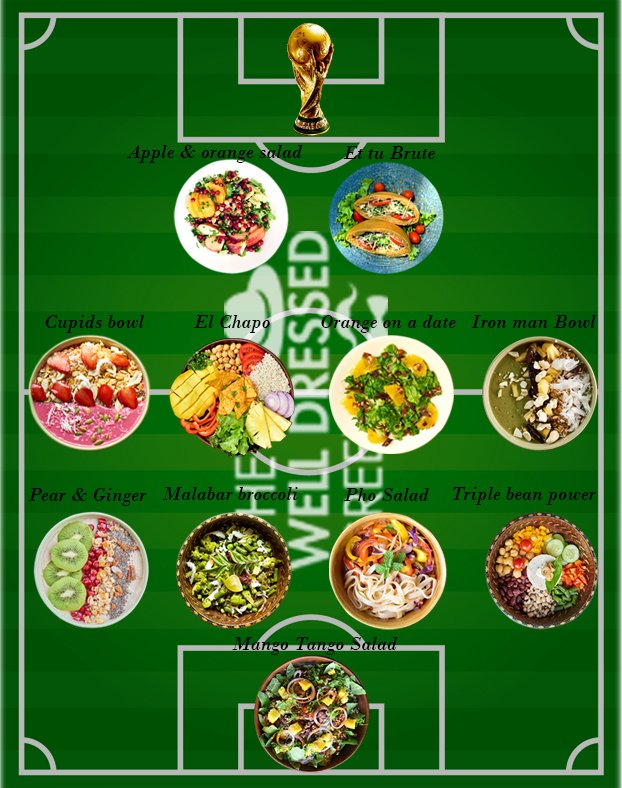 twdgreens's tweet photo. @FIFAWorldCup is on!!
After weeks of research, @twdgreens have predicted the starting line-up for every salad’s opening fixture at this @FIFAWWC 
#twdgreens #twdgreensblr #thewelldressedgreens #FifaWorldCup2018 #FIFAWorldCup #saladbar #FootballWorldCup2018 #FIFA18 https://t.co/rvuKTBNGeX