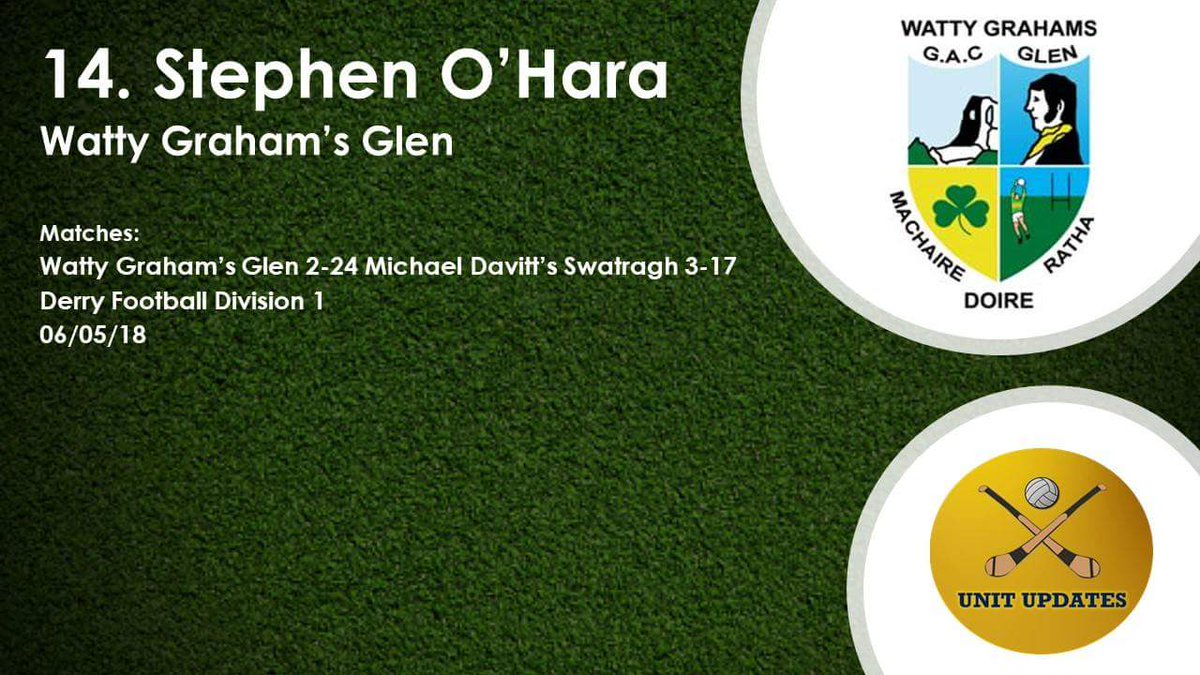 UnitUpdates's tweet photo. #UnitUpdatesMidSeasonTeam #14
π Stephen O'Hara of @WattyGrahamsGAA
π The metronomic full forward orchestrated the Glen attack as they shot 2-24 in the league encounter at home to @davittswatragh in May as Glen claimed the points. https://t.co/kTJUsls8RS