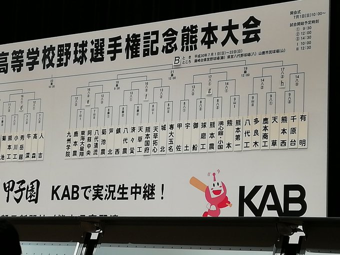 Conversation Between 熊本県高校野球情報 And Kab Koshien 1 Whotwi Graphical Twitter Analysis Conversation Between 熊本県高校野球情報 And Kab Koshien 1 Whotwi Graphical Twitter Analysis