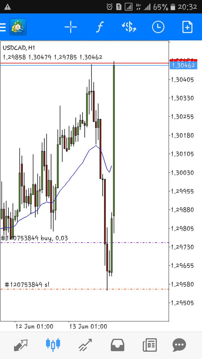 MrHiStanley's tweet photo. 🏹🏹🏹Learn to Respect #ARROWFX ..silently killing the #market #Forex #Trading #money #downloading #movement 📉📈😆🏹🏹🏹 https://t.co/xYgOlCO9tE