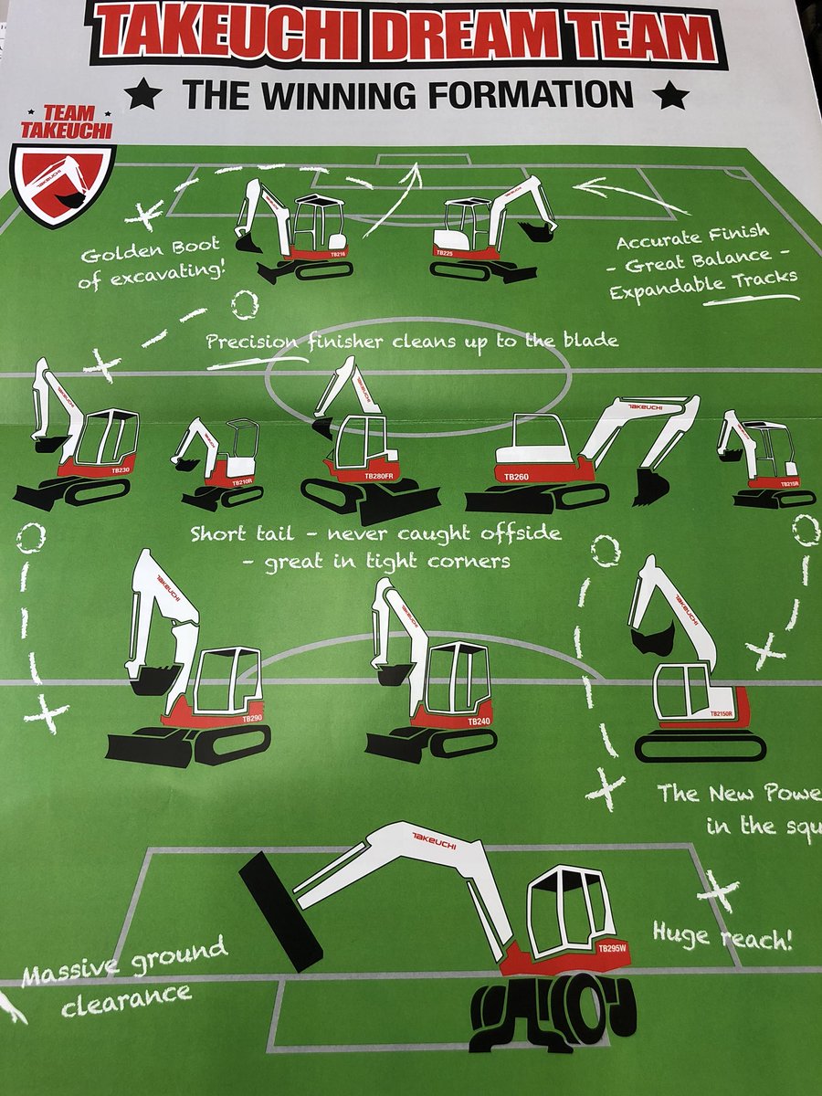 JmsEquipment's tweet photo. We have a sneak peak of the Japanese World Cup Squad ahead of kick off in Russia today!! @Takeuchiuk #JapaneseForReliability #WorldCupRussia2018 #BackingJapan #WinningFormula https://t.co/SIdZ08Ub9K