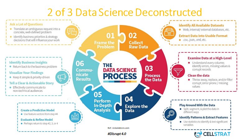 vishalsinghal's tweet photo. Data Science Deconstructed (2of3)

Attend #Disrupt4.0 Webinar on #Data #Monetisation Factors: https://t.co/0W9qnRvniB

#artificialintelligence #machinelearning #datascience #AI #analysis #bigdata #insights #ML #predictivescience @vsinghalus @CellStrat @etruevalue @hsharma276 https://t.co/xYJm3OI6W0