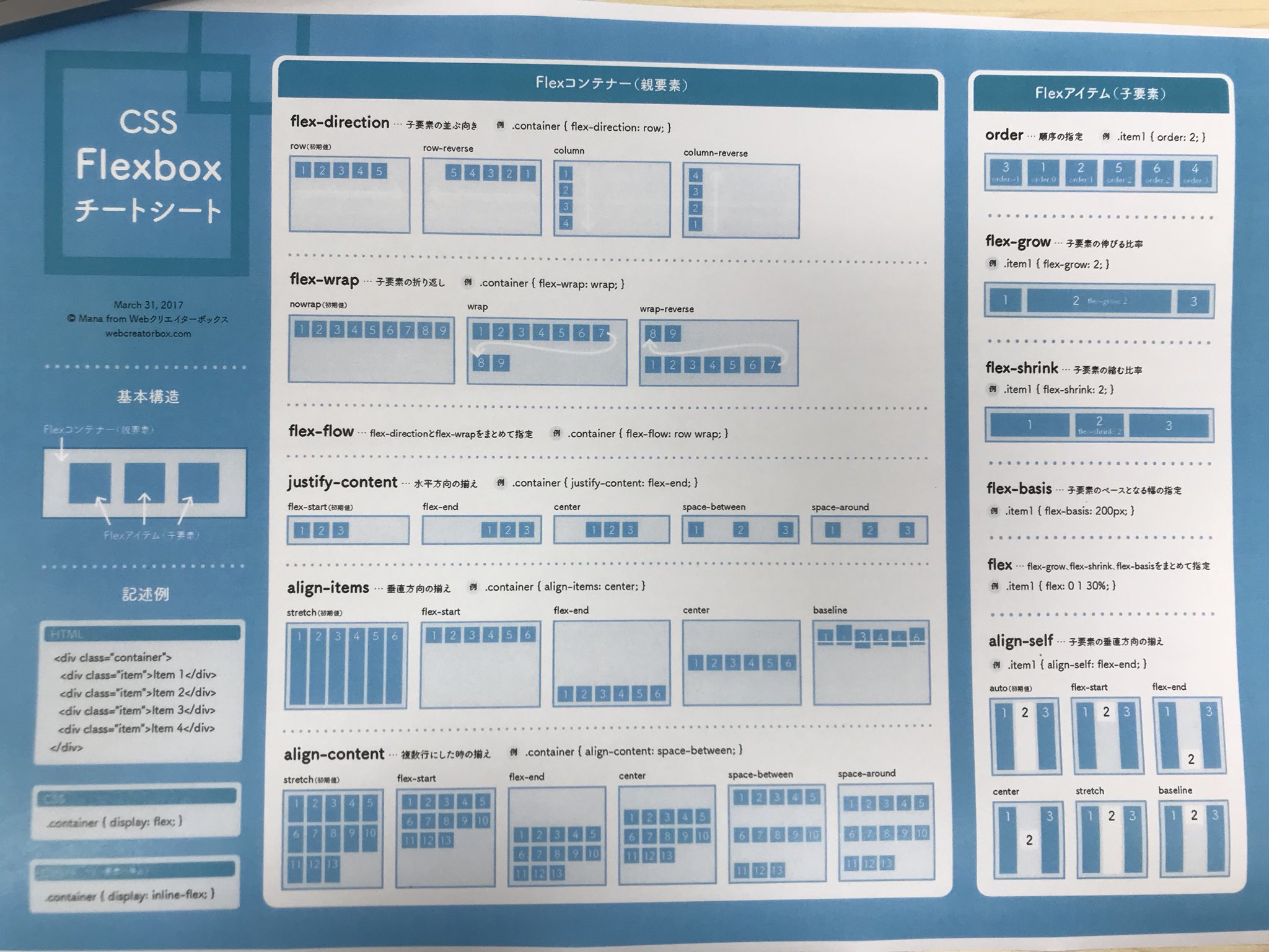 Masa Kato Progate On Twitter Css Flexbox ãƒãƒ¼ãƒˆã‚·ãƒ¼ãƒˆã¨ã¦ã‚‚ä¾¿åˆ©