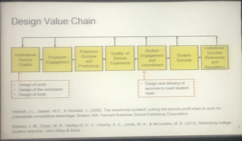 Takalani_Mul's tweet photo. #DesignValueChain @sukhwant #SIYA2018 @siyaphumelela5 @kresgedu https://t.co/RlOWmaz18t
