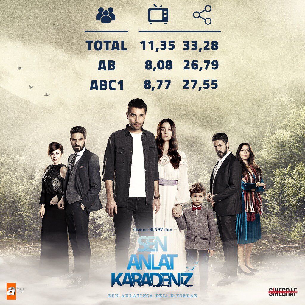 #SenAnlatKaradeniz sezonu zirvede bırakıyor!

Tüm kategorilerde bizi birinciliğe taşıyan siz değerli izleyicilerimize sonsuz teşekkürler 🙏🏻

<a href="/SinegrafFilm/">Sinegraf Film</a> <a href="/atvcomtr/">atv</a>