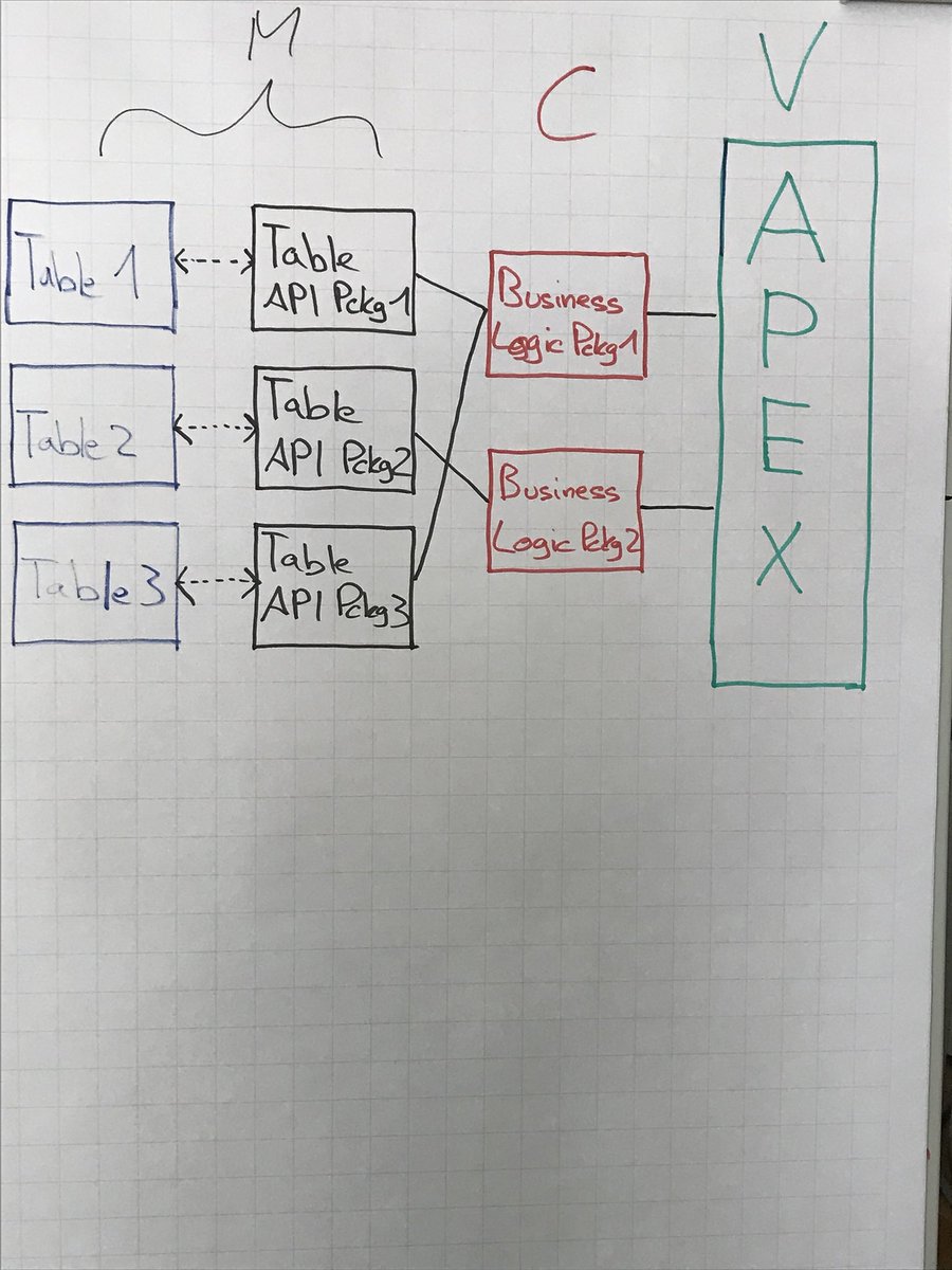 WinkelsJan's tweet photo. OC|Expert Camp APEX erklärt die TableAPI von #OraMUC 
Danke @aborngra @ogobrecht für dieses coole Werkzeug.
@OC_WIRE #orclapex https://t.co/L9f8LmAqqK