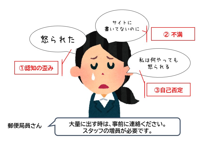 認知の歪みを自覚したら楽になった人の話 Togetter