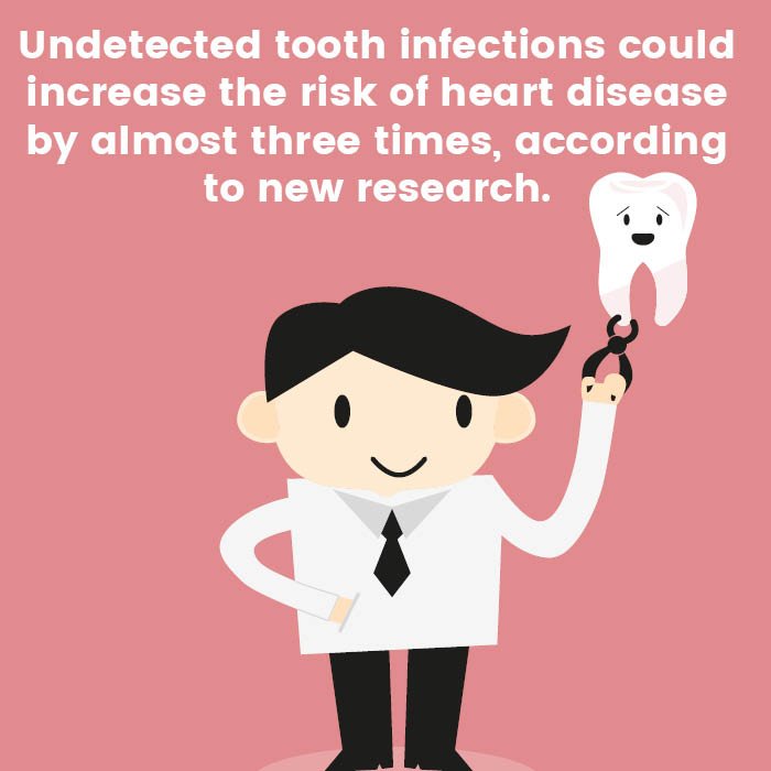 Dental check-ups and hygiene appointments are the key to good health. #oralhealth #dental #checkup #dentistry #facts