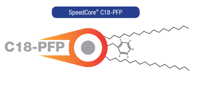 dichrom_GmbH's tweet photo. Suchen Sie eine gelungene Kombination von hoher Effizienz, Auflösung und Sensitivität in Ihrer Analytik? Fortis SpeedCore C18-PFP verbindet C18-Liganden und PentaFluoroPhenyl (PFP)-Liganden. Dieses ermöglicht eine Vielzahl von Interaktionen zum Analyten. https://t.co/WQS4KGNq5g https://t.co/AP9xAdcz2I