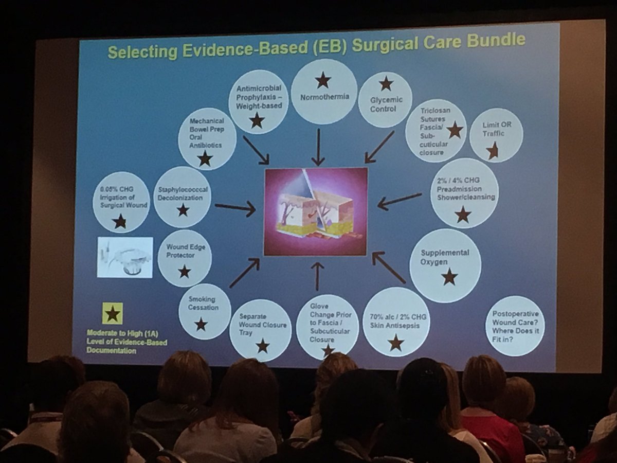 jeremykoehler's tweet photo. #CharlesEdmistonMD from @Froedtert, @FroedtertHealth, @MedicalCollege, #ssistatechampion sharing current #SSI bundle elements at #apic2018. Great to hear excitement around combined #irrigation and #woundprotection for fighting #intraoperative #contamination! #colorectalsurgery https://t.co/rfSgR0lRo3