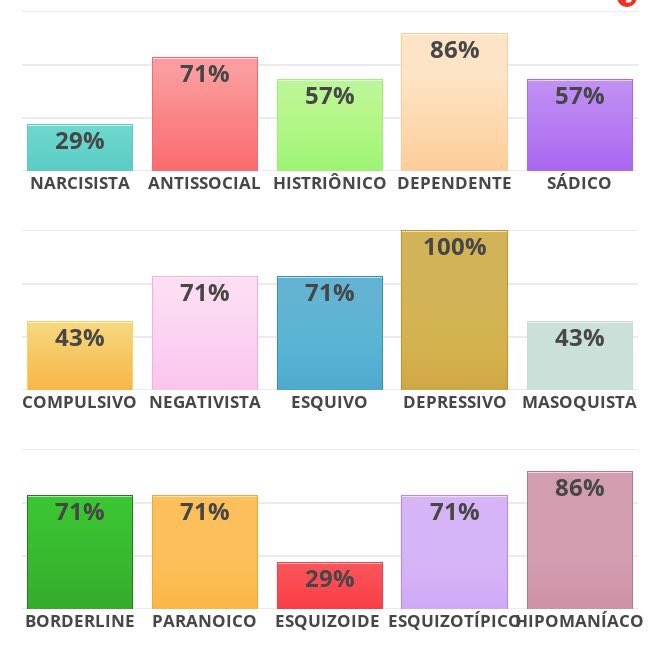causeimagrenade's tweet photo. @cleooficial quando tiver um tempo vê esse teste psicológico talvez vc se interesse eh mto bom mas tem algumas perguntinhas https://t.co/oMiDF6FiiW  eu fiz ai ele apresenta todos os resultados e fala sobre sua personalidade 🤔 https://t.co/79mIDeYzMX