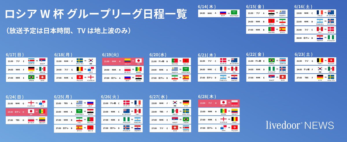 ライブドアニュース ロシアw杯 グループリーグ日程一覧 よろしければお気に入りなどに登録してご活用ください ライブドアニュース ロシアw杯 グループリーグ日程一覧 よろしければお気に入りなどに登録してご活用ください
