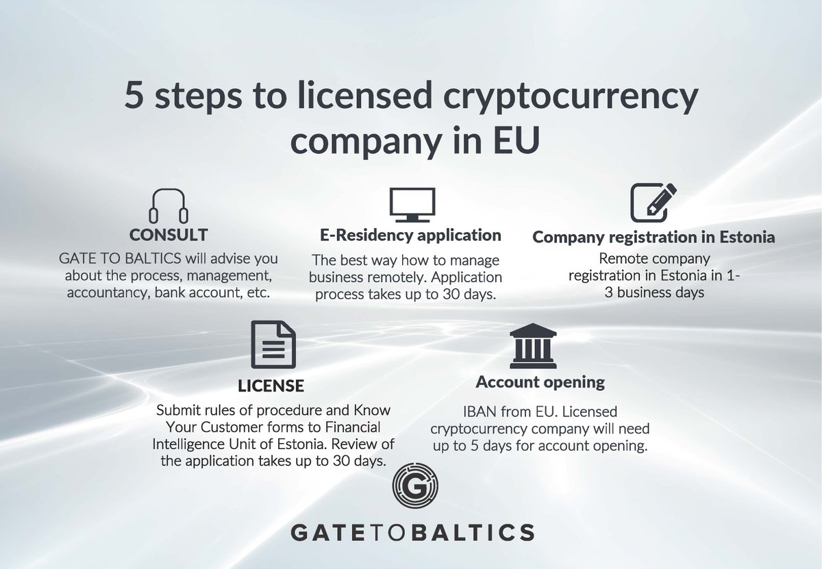 GateToBaltics's tweet image. 5 steps how to establish licensed virtual currency exchange and e-wallet company in EU. gatetobaltics.com/new/5-steps-to…