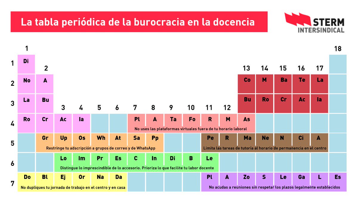 #BurocraciaDocenteNo No más procedimientos inútiles diseñados en despachos alejados de las aulas. Por la reducción de la carga burocrática de la labor docente.