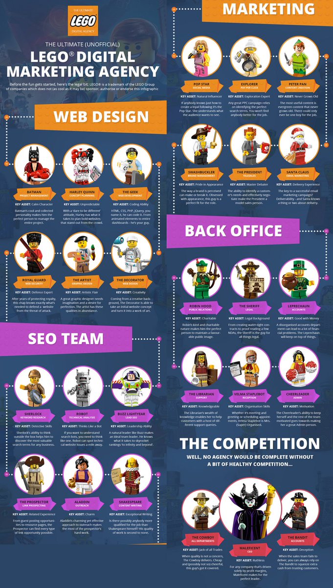 StartGrowthHack's tweet photo. The ultimate &amp; unofficial Lego #digitalmarketing agency. #WebDesign #SEO #SearchEngineOptimization #GrowthHacking #OnlineMarketing Via @thewebsitegroup https://t.co/dQ2PaUapA7