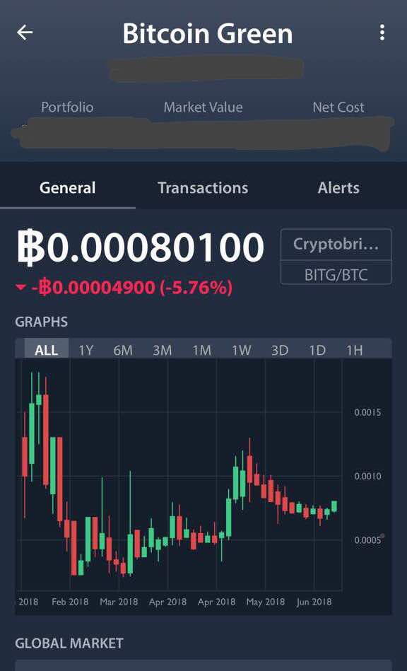 cryptomocho's tweet photo. $bitg looks ready I love you and #iHaveaBag https://t.co/5V2GalaoZa