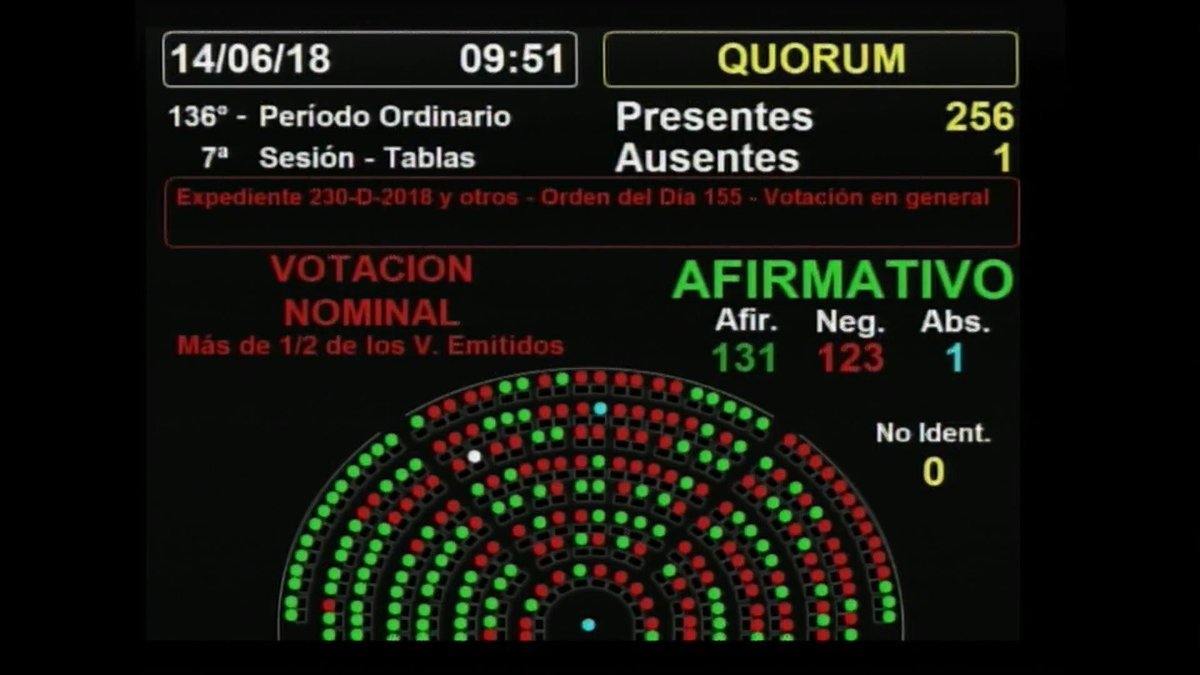 noecarabetta's tweet photo. #AbortoSeraLey https://t.co/kUcayQblsp