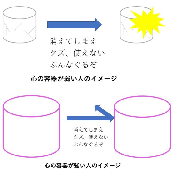 吉澤準特 ロジカルシンキング 図解 メンタルが強い人はこころの容器が丈夫です 弱い人はちょっとした刺激で容器がへこむ 豆腐メンタル 強い人は容器が固い 鉄のメンタル 豆腐メンタルな人は 焼き豆腐くらいを目指すのはどうでしょう 私はそう 吉澤準特 ロジカルシンキング 図解 メンタルが強い人はこころの容器が丈夫です 弱い人はちょっとした刺激で容器がへこむ 豆腐メンタル 強い人は容器が固い 鉄のメンタル 豆腐メンタルな人は 焼き豆腐くらいを目指すのはどうでしょう 私はそう