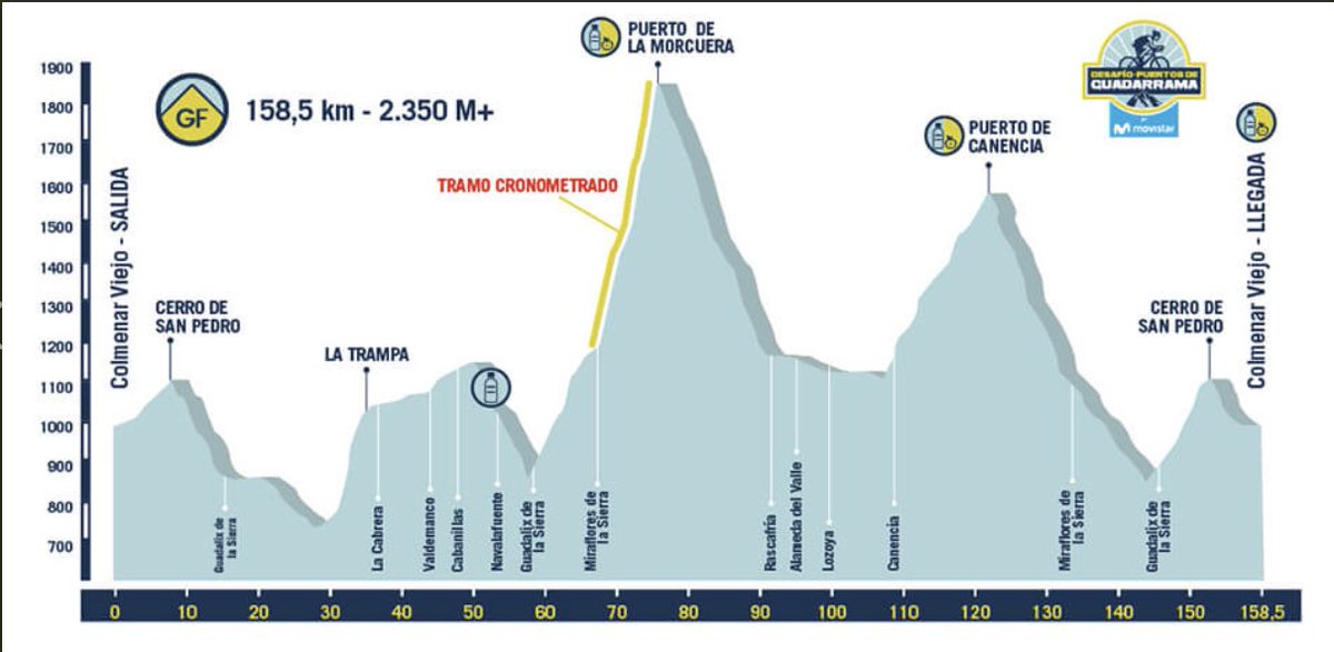 Lucas_Ordonez's tweet photo. Pepinaco! @Canyon_Spain #UltimateCFSLX 2018 #RedEtap preparandola para el #DesafioPuertosdeGuadarrama de este domingo https://t.co/GqOnSUyuTn