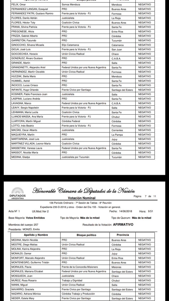 nbg__'s tweet photo. Los votos en contra. https://t.co/9Uf2qEZv5x