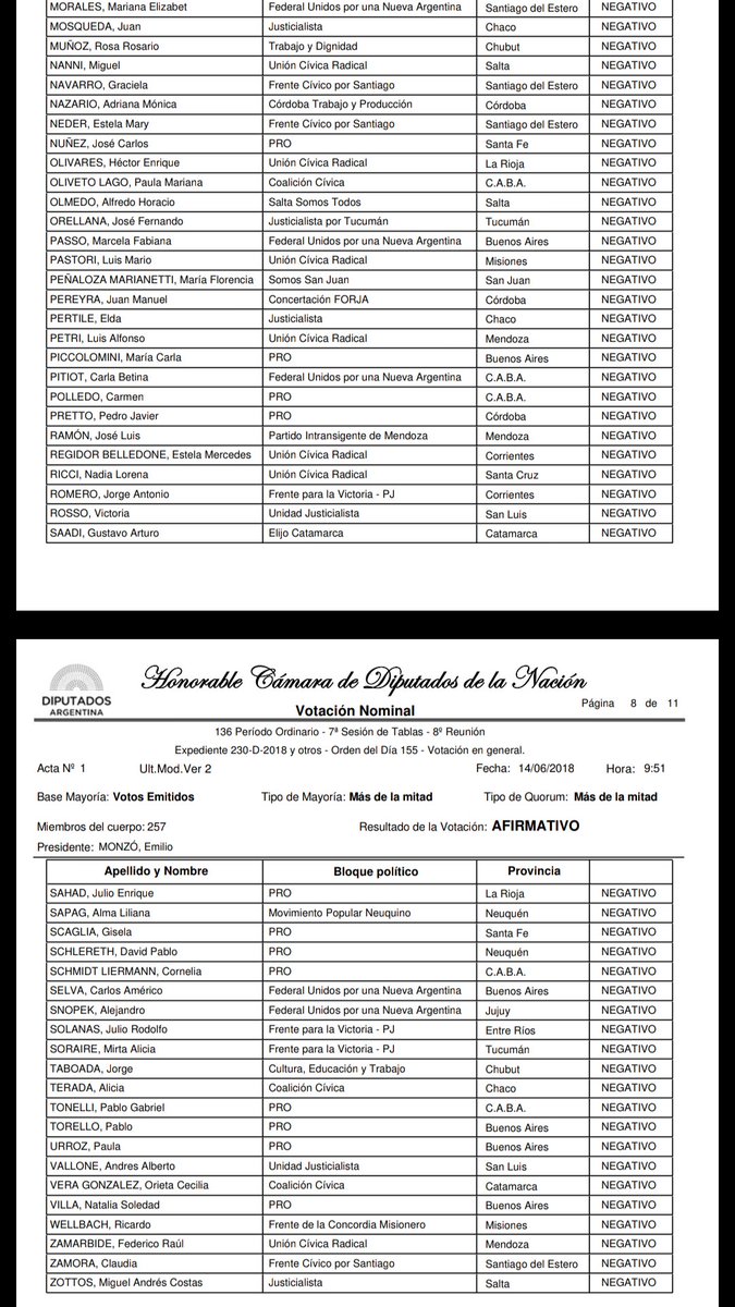 nbg__'s tweet photo. Los votos en contra. https://t.co/9Uf2qEZv5x