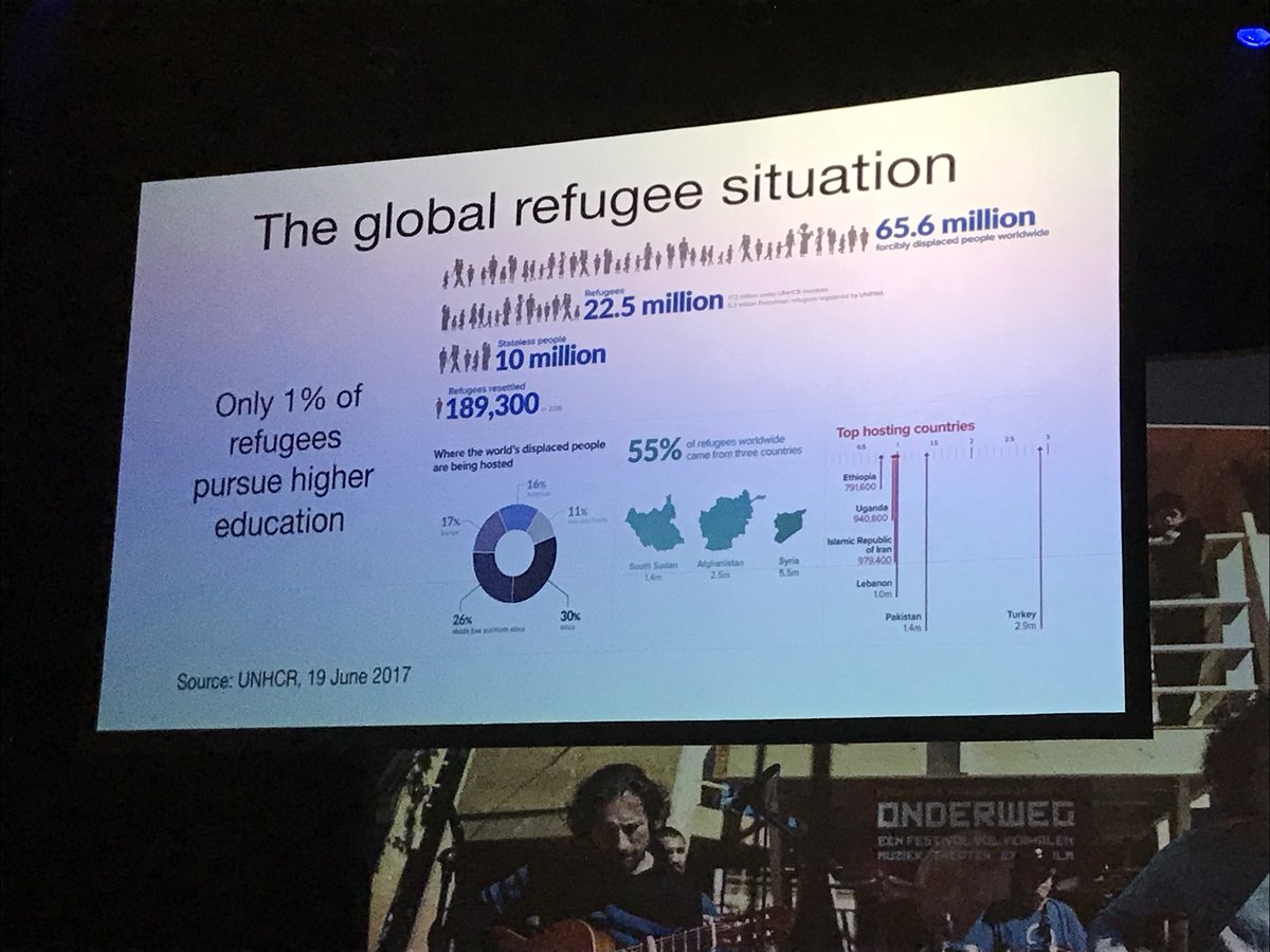 dan_baker83's tweet photo. There are 22.5m refugees globally - half of those are children. Devastating facts to lead us into a vital discussion about integration and what we in the arts can do to assist refugees and displaced people @ISPA_global #LF18ISPA https://t.co/3yyttttpiQ