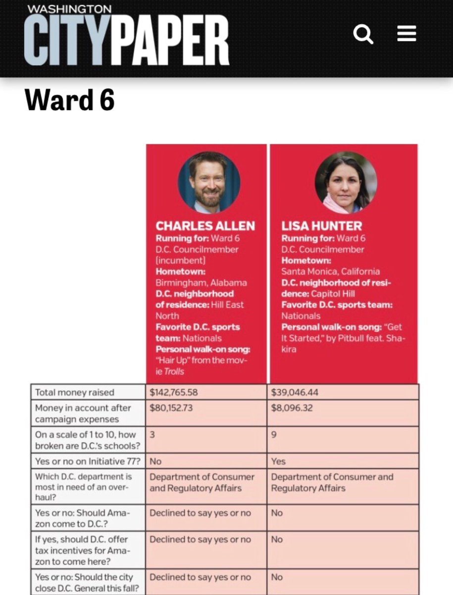 L_is_a_Hunter's tweet photo. .@charlesallen - how can you decline to answer basic questions on the future of #Ward6? Neighbors deserve a leader who is transparent and honest, not evasive. #DCision2018 #DCValues #HQ2 #decrimsexwork #HousingCrisis #ObviouslyNotDC @YesOn77 https://t.co/zgs4pdheJO