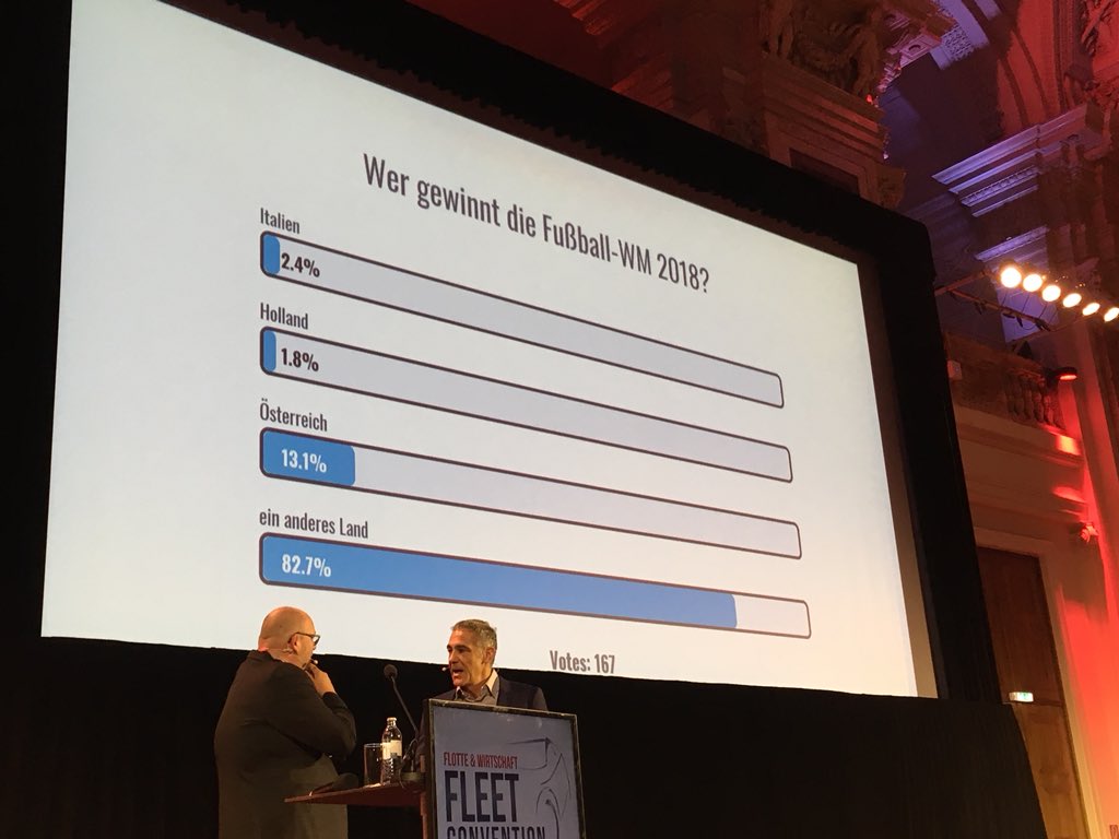 awverlag's tweet photo. Wenn wir das Besuchervoting richtig interpretieren werden wir die WM wohl nicht gewinnen. Macht nix, wir haben ja eh den amtierenden Weltmeister geschlagen. #fleetconvention https://t.co/PXUXny2PB9