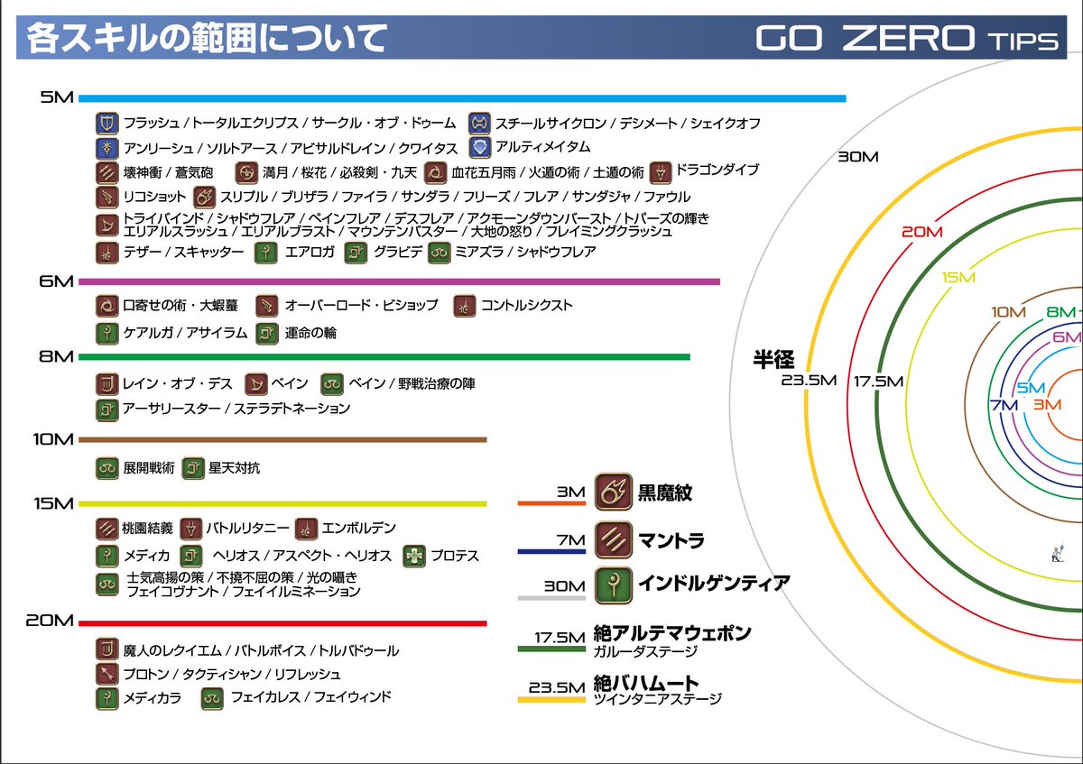 絶バハムート