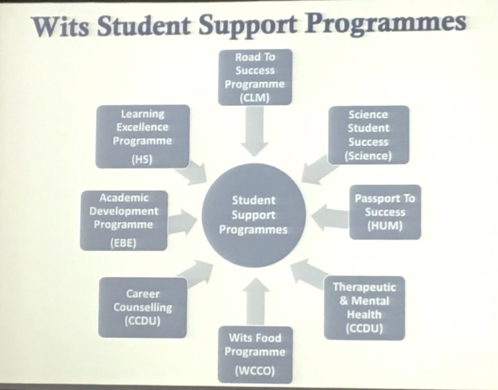 Takalani_Mul's tweet photo. Highlighting some of the student support programme at Wits Iniversity @Wits_News #SIYA2018 @siyaphumelela5 @kresgedu https://t.co/VLGbPj4Nz7
