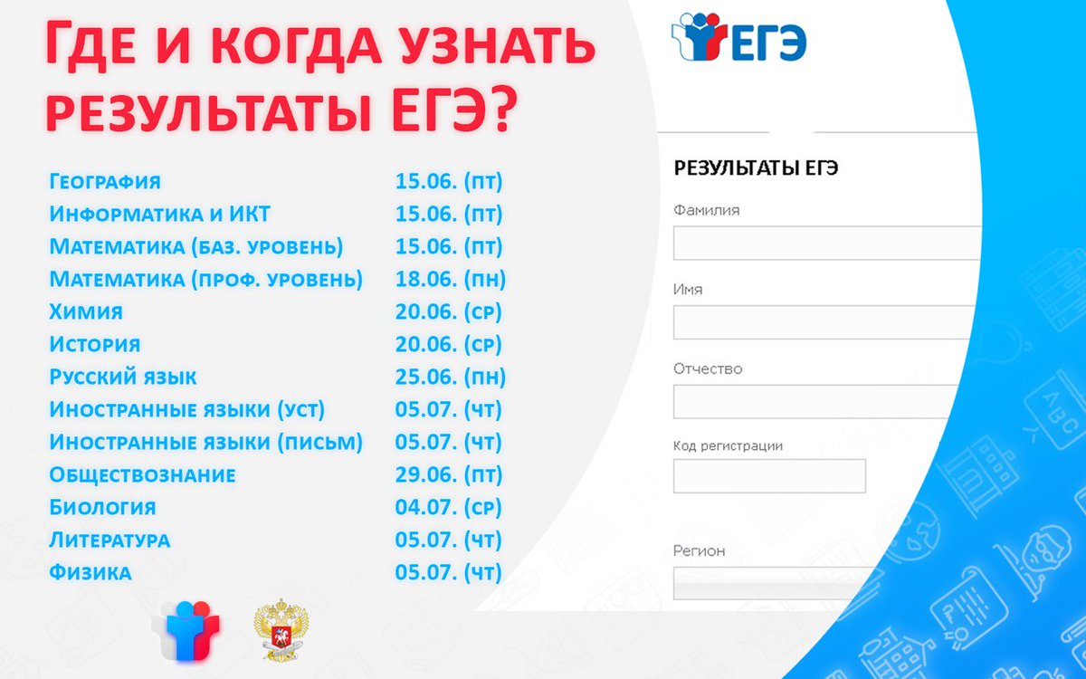 База математика информатика. График публикации результатов ЕГЭ. Результаты ЕГЭ чек ЕГЭ. Математика база ЕГЭ как обозначается в гос услугах. В гос услугах написано три балла по математике база это.