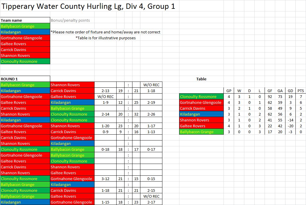 Tipperary Club Hurling Stats On Twitter Tipperary Water County