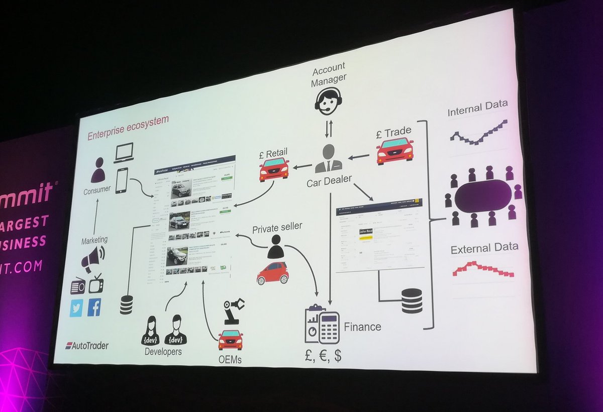 MariskaVdJ's tweet photo. Ieder touch point is interessant voor #DataScience. Maar stel prioriteiten. #aisummit @AutoTrader https://t.co/vd4RM75cj0