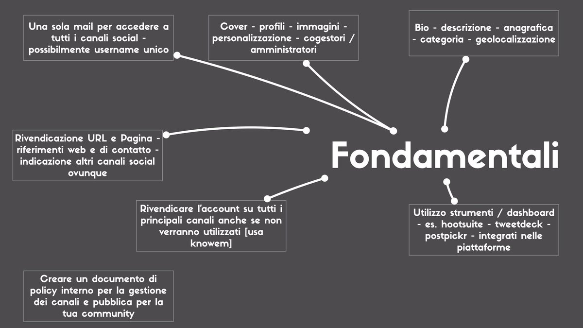 InnAcTN's tweet photo. Facciamo un breve percorso sulle fasi della corretta gestione di un canale #Social ... a partire dall' #ascolto prezioso alleato del #buonsenso per fare bene le piccole cose, vero segreto per ottenere risultati straordinari. #InnAcTN https://t.co/2wj2dpEyDV