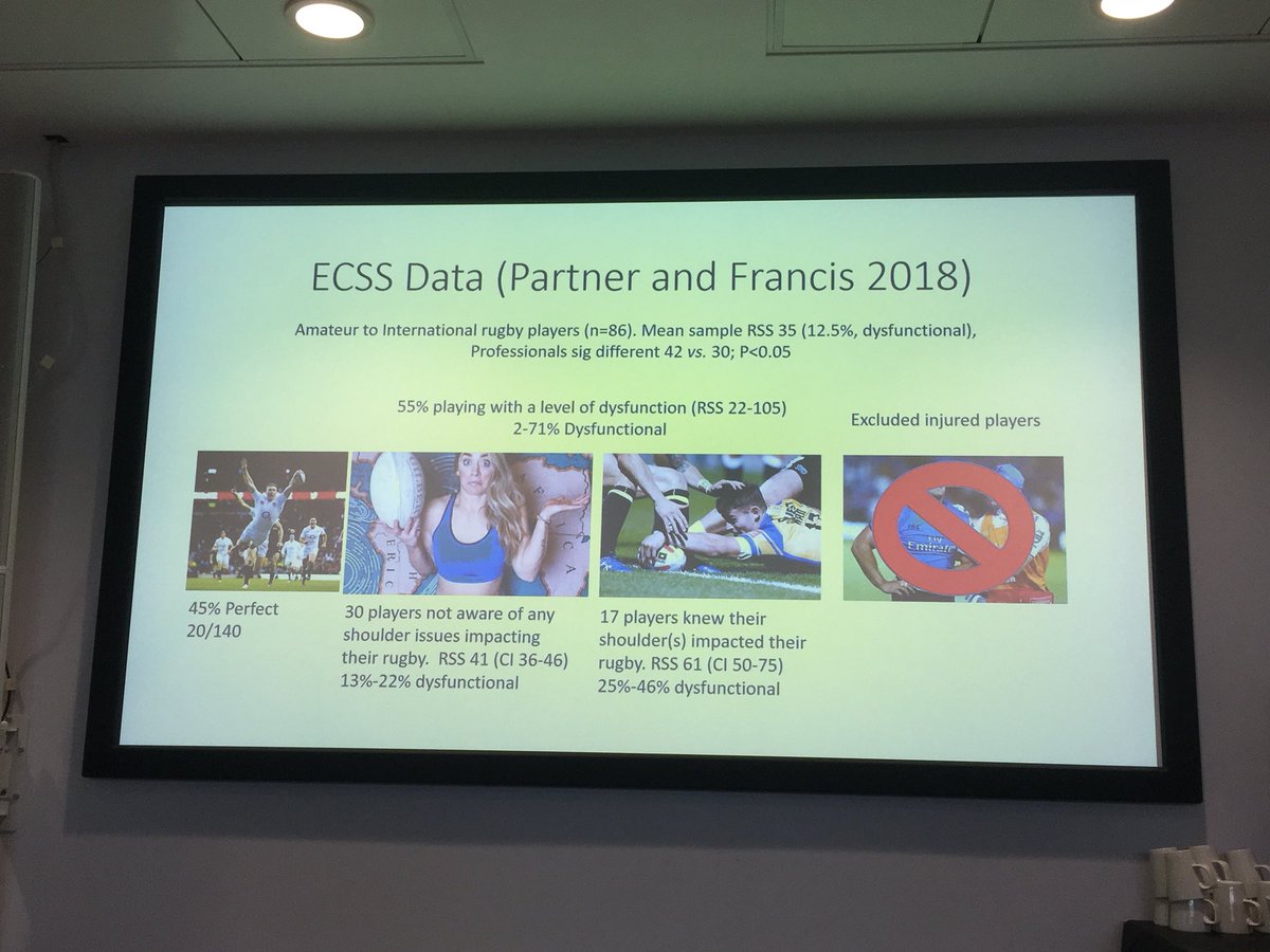 peterfrancis_ie's tweet photo. Playing through the pain. Fascinating data presented by @RichardPartner demonstrating the number of rugby players classed as fit who play with shoulder dysfunction #mskshowcase https://t.co/nNhLjuLISB